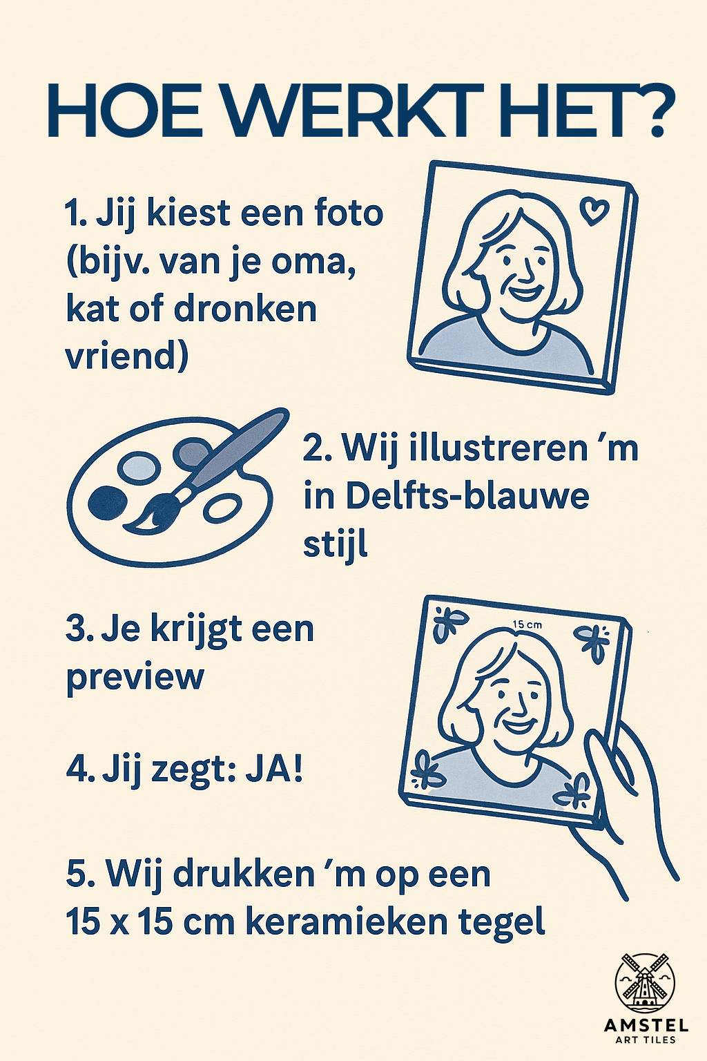 Maak je eigen Delfts Blauwe tegel