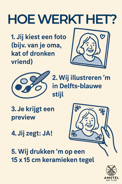 Nieuwe AI test
